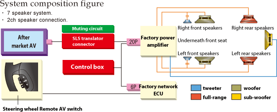 System composition figure
